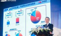 旭辉爆料最新消息,揭秘行业动态，洞察未来趋势